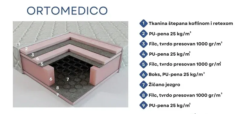 ortomedico dušek sastav